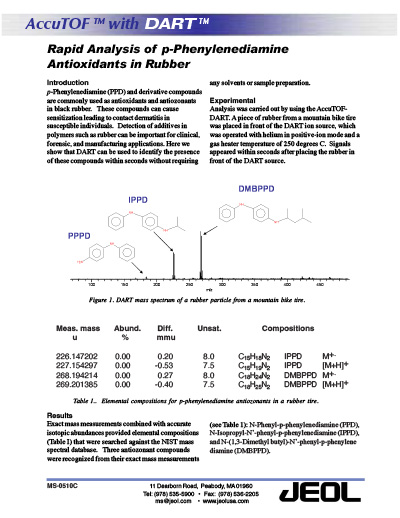 Rapid Analysis of p-Phenylenediamine Antioxidants in Rubber